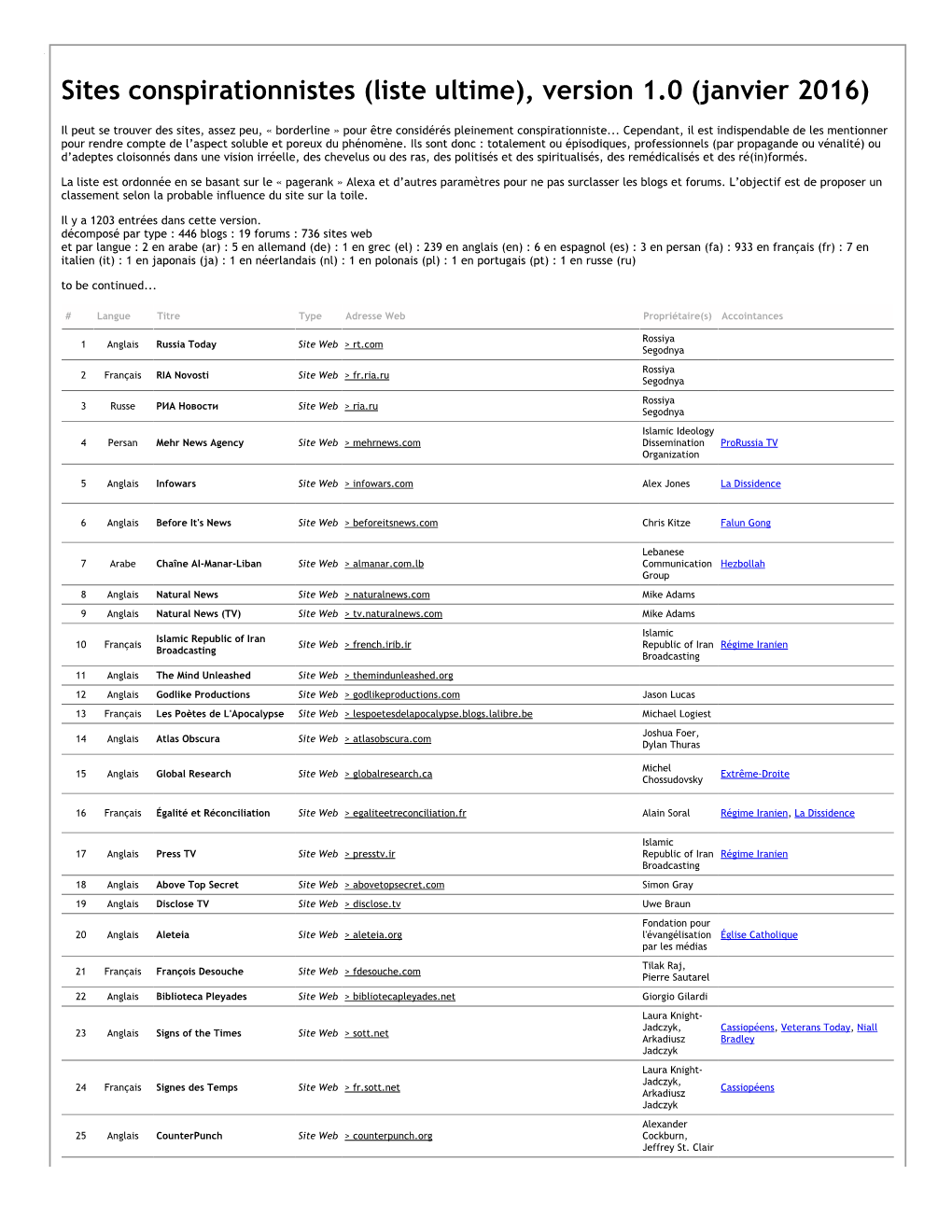 Sites Conspirationnistes (Liste Ultime), Version 1.0 (Janvier 2016)