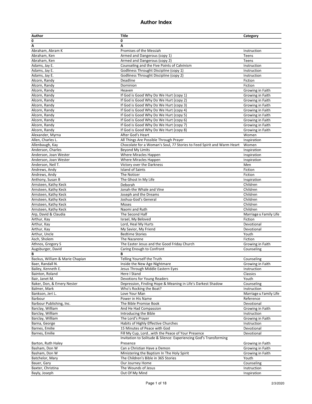 Author Index