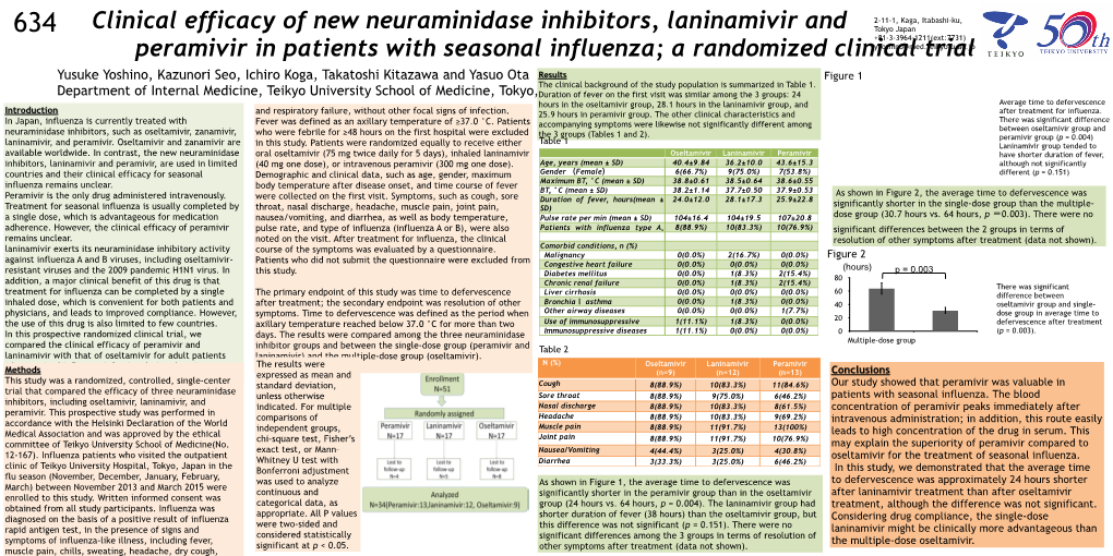 Clinical Efficacy of New Neuraminidase Inhibitors, Laninamivir And