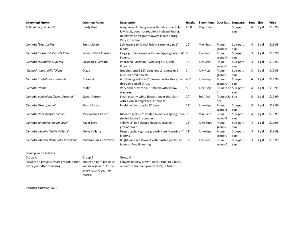 Plant Material Masterlist.Xlsx