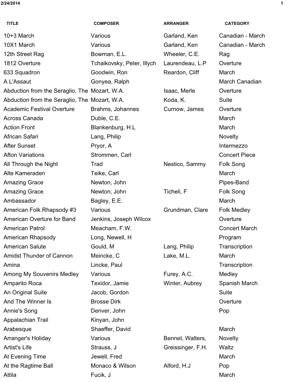 Wccb Library 2014 Feb 4A