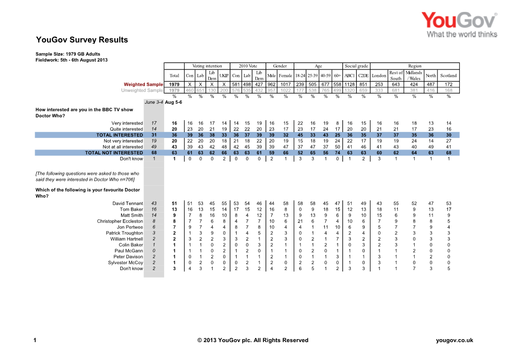 Yougov-Doctor-Who-Results-060813