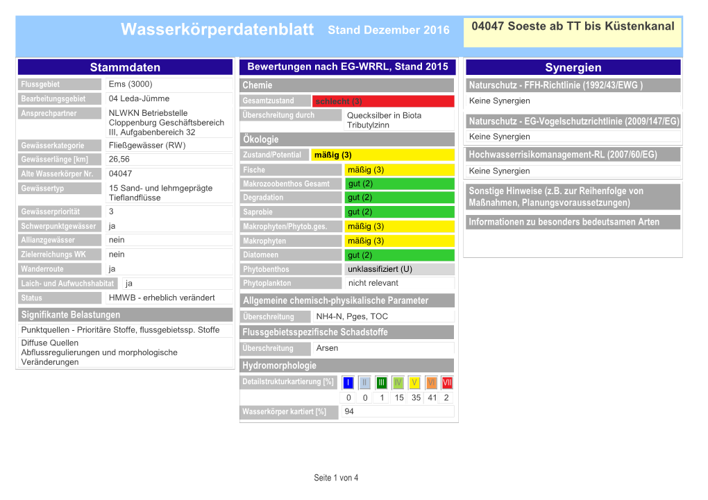 Wasserkörperdatenblatt Stand Dezember 2016 04047 Soeste Ab TT Bis Küstenkanal