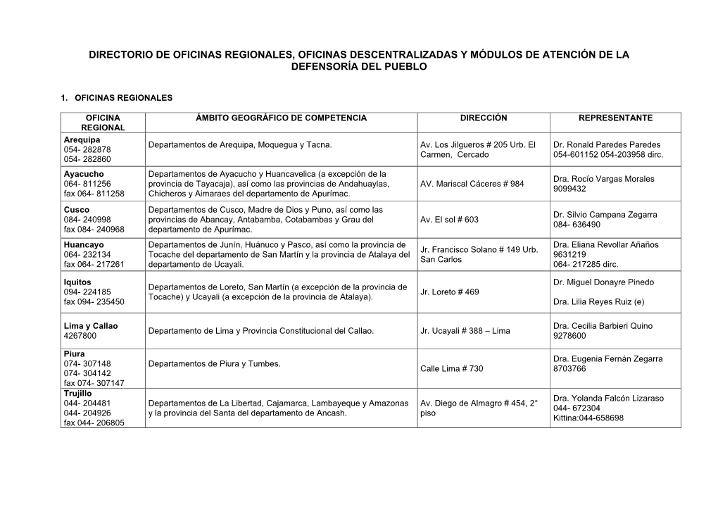 Directorio De Oficinas Regionales, Oficinas Descentralizadas Y Módulos De Atención De La Defensoría Del Pueblo