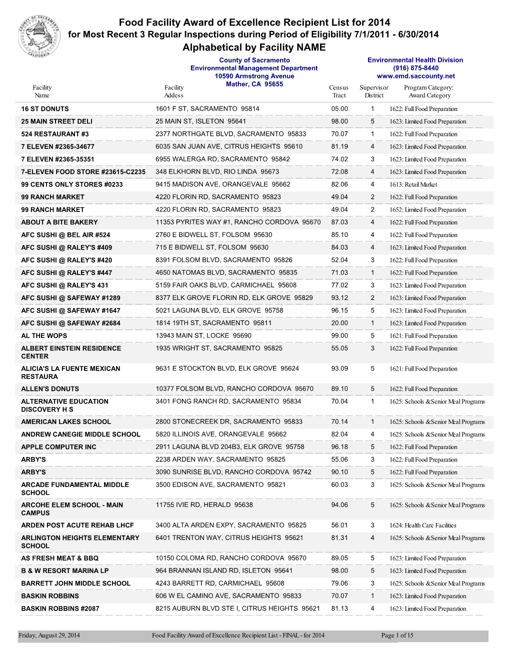 Alphabetical by Facility NAME Food Facility Award of Excellence Recipient List for 2014