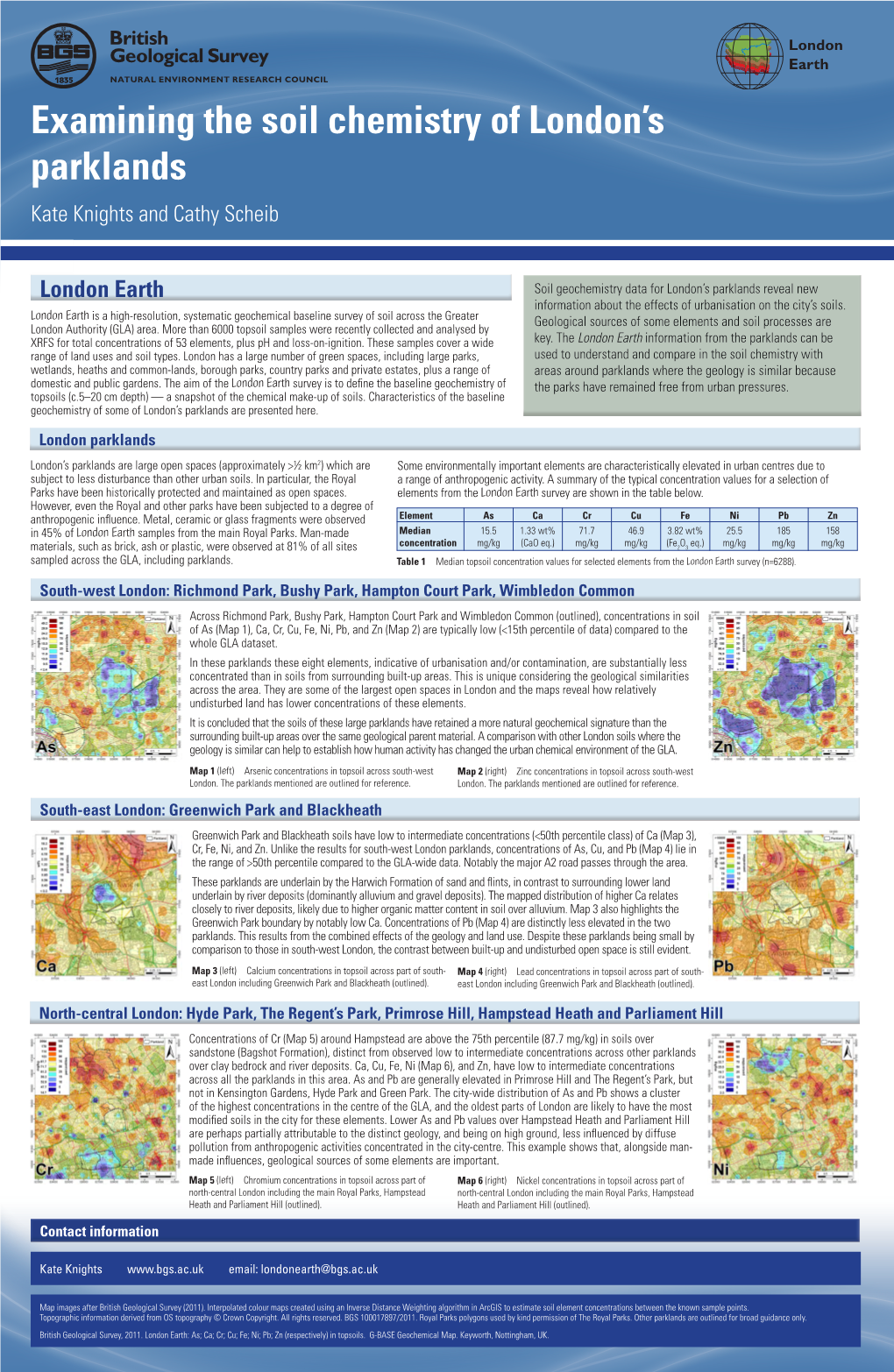 Examining the Soil Chemistry of London's Parklands