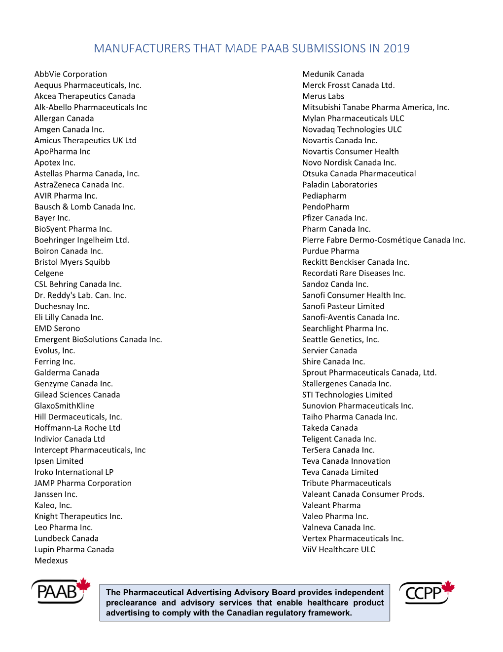 Manufacturers That Made Paab Submissions in 2019