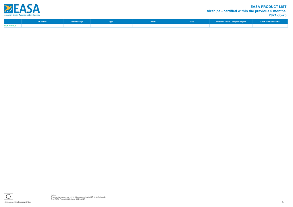 EASA PRODUCT LIST Airships - Certified Within the Previous 6 Months 2021-05-25