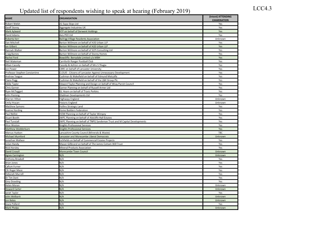 Updated List of Respondents Wishing to Speak at Hearing (February 2019)