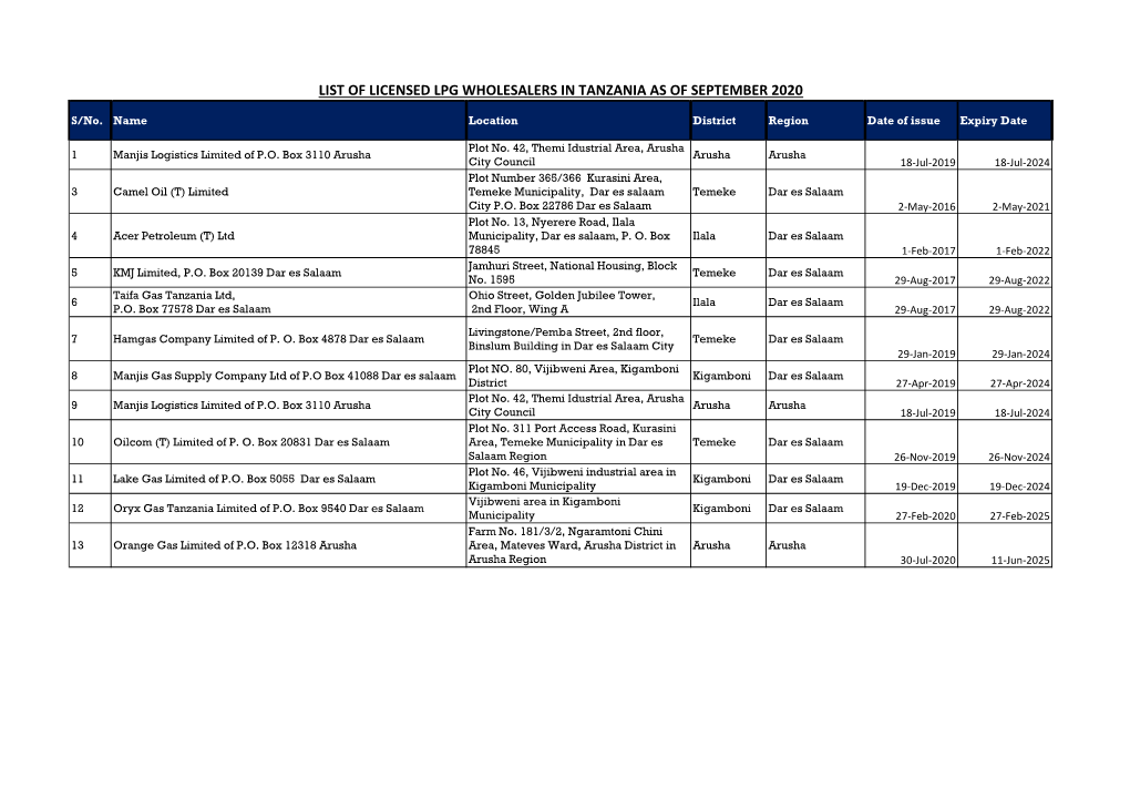 List of Licensed Lpg Wholesalers in Tanzania As of September 2020