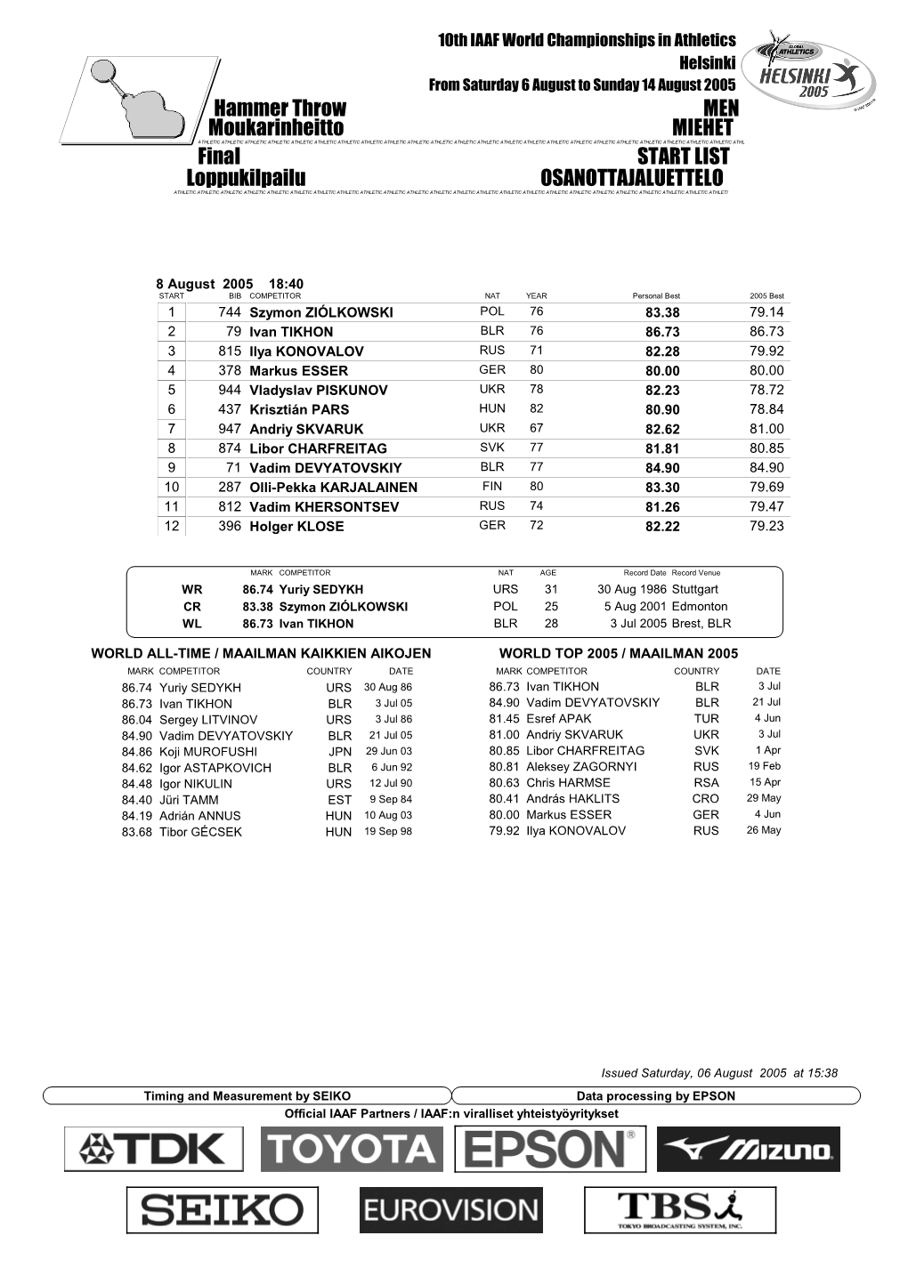 Final START LIST Hammer Throw MEN Loppukilpailu