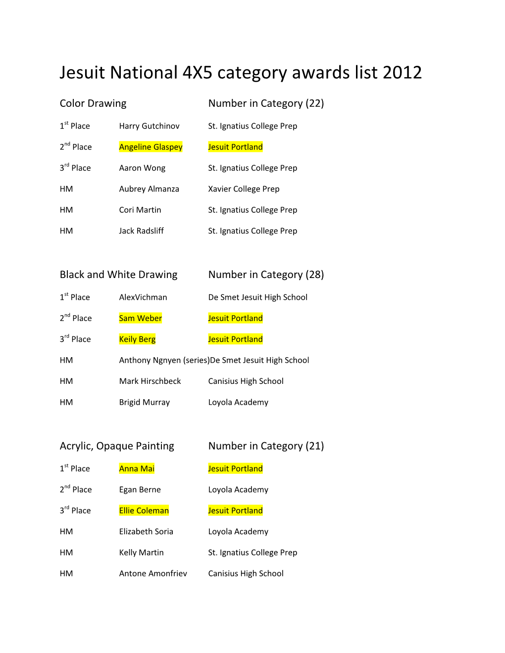 Jesuit National 4X5 Category Awards List 2012