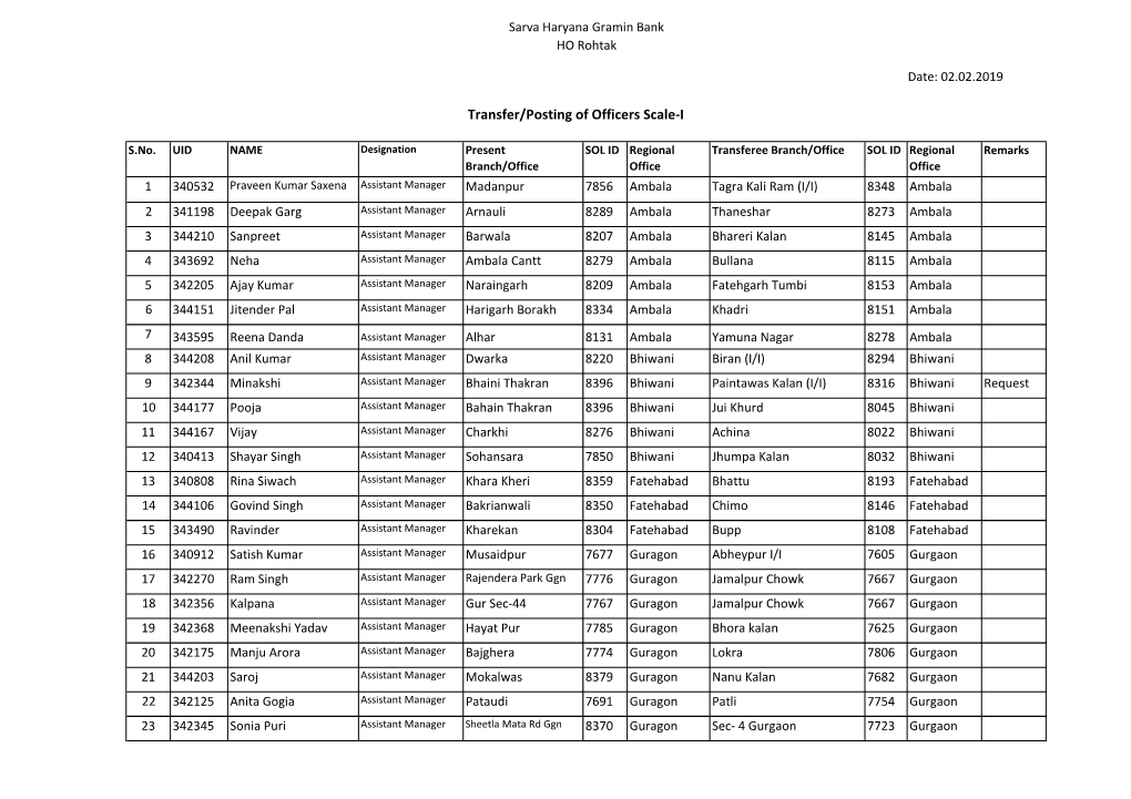 Transfer/Posting of Officers Scale-I