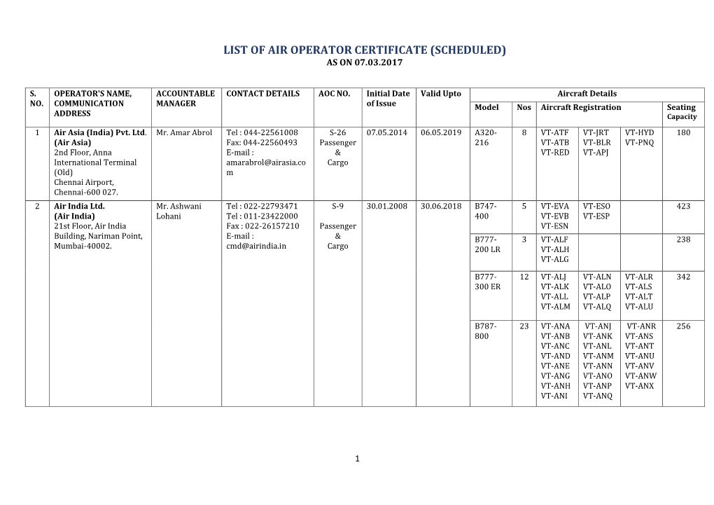 List of Air Operator Certificate (Scheduled) As on 07.03.2017