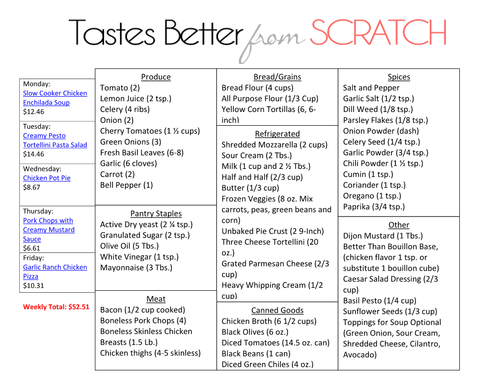 Produce Tomato (2) Lemon Juice (2 Tsp.) Celery (4 Ribs) Onion (2