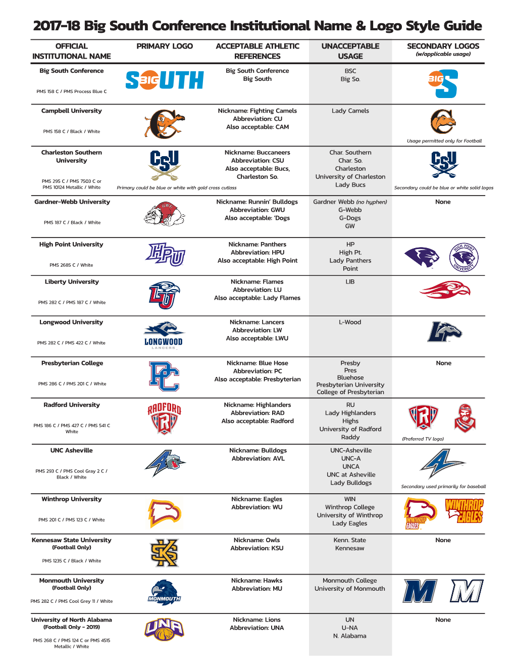 2017-18 Big South Conference Institutional Name & Logo Style Guide