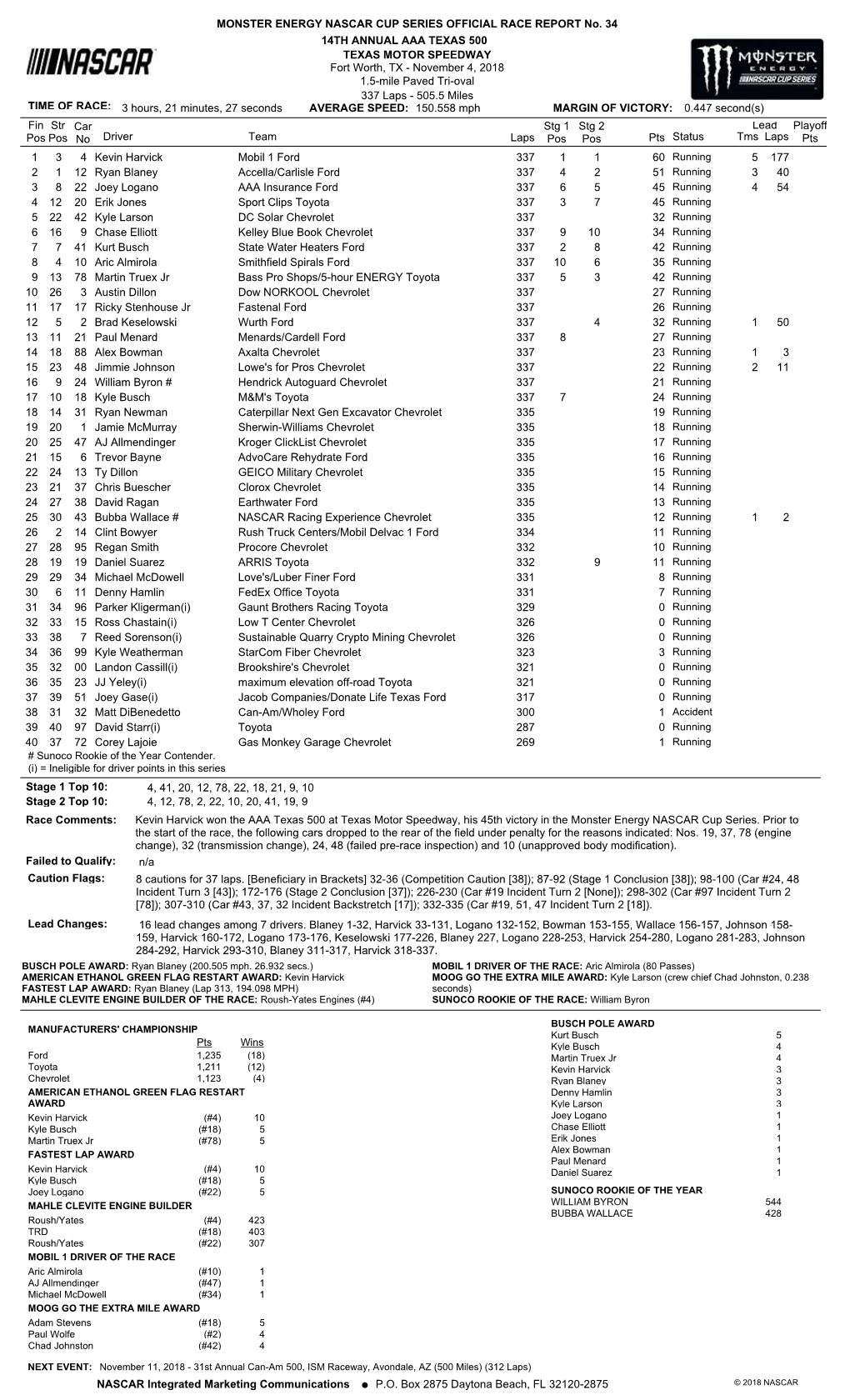 Lead Fin Pos Driver Team Laps Pts Stg 1 Pos Status Tms Laps Str Pos