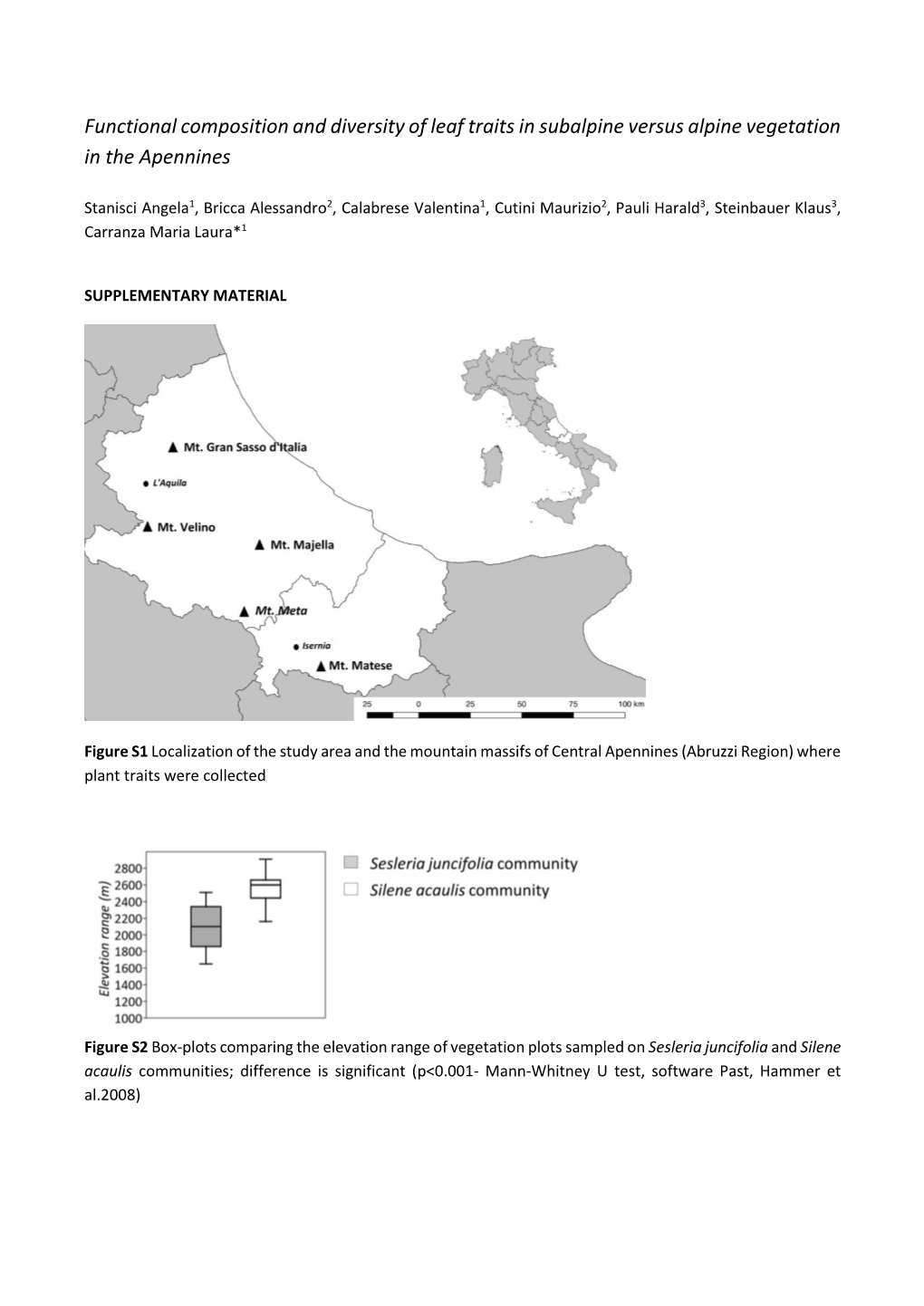 Functional Composition and Diversity of Leaf Traits in Subalpine Versus Alpine Vegetation in the Apennines