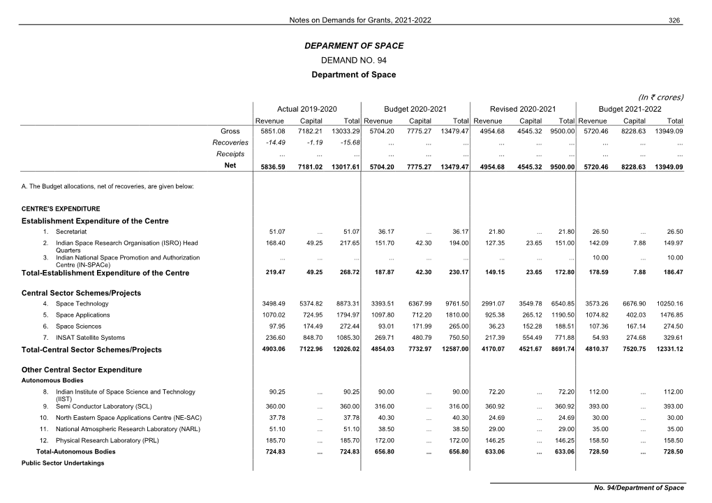 DEPARMENT of SPACE DEMAND NO. 94 Department of Space (In