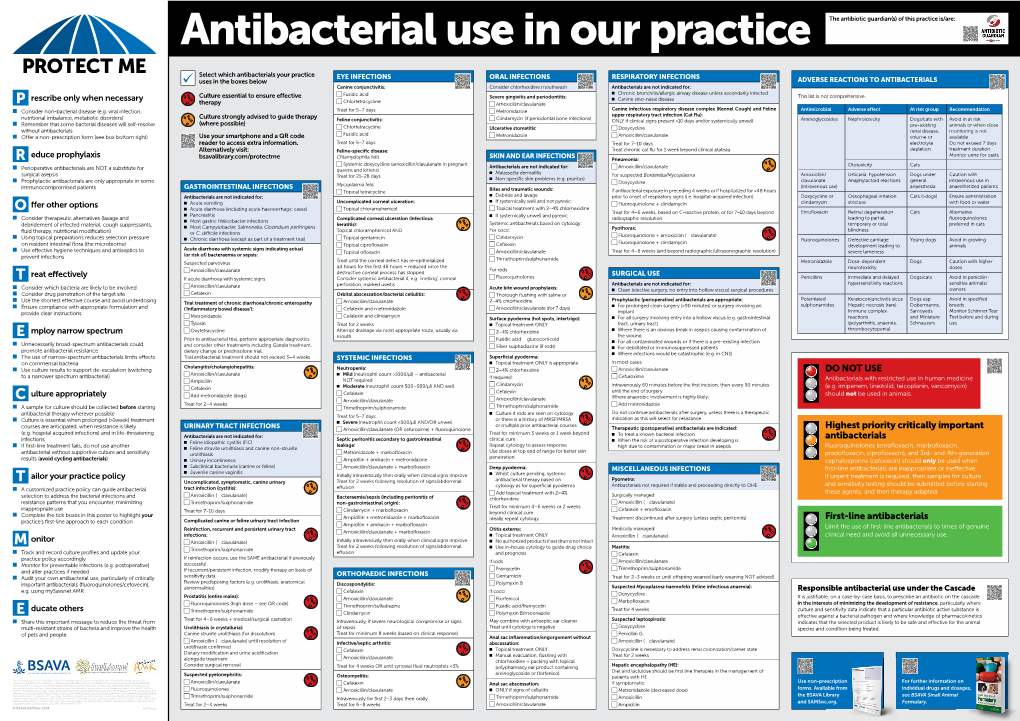 Antibacterial Use in Our Practice the Antibiotic Guardian(S) of This Practice Is/Are