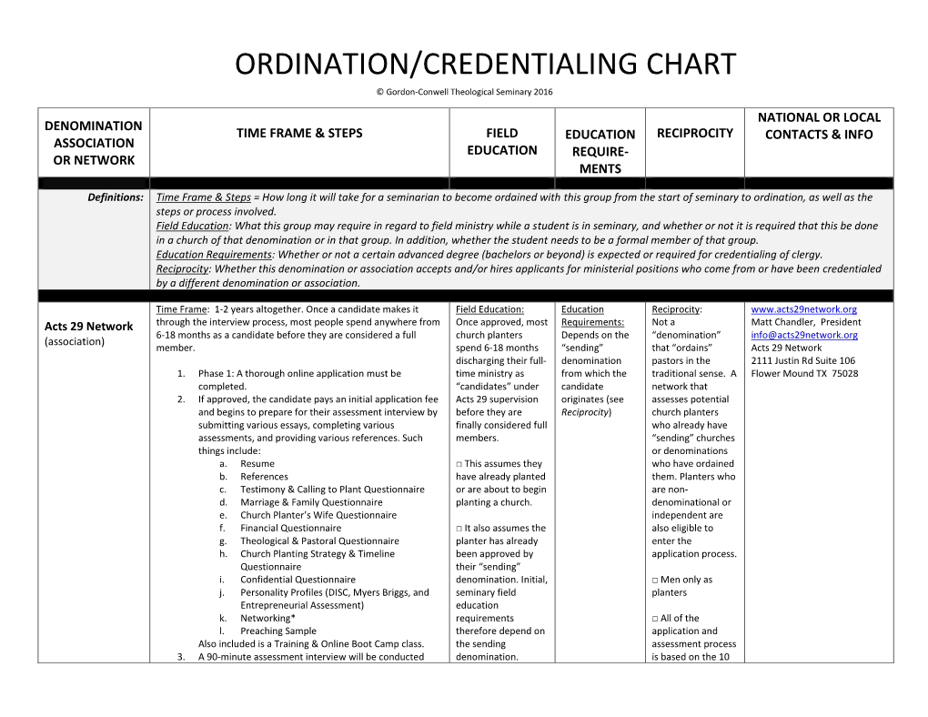 Ordination/Credentialing Chart