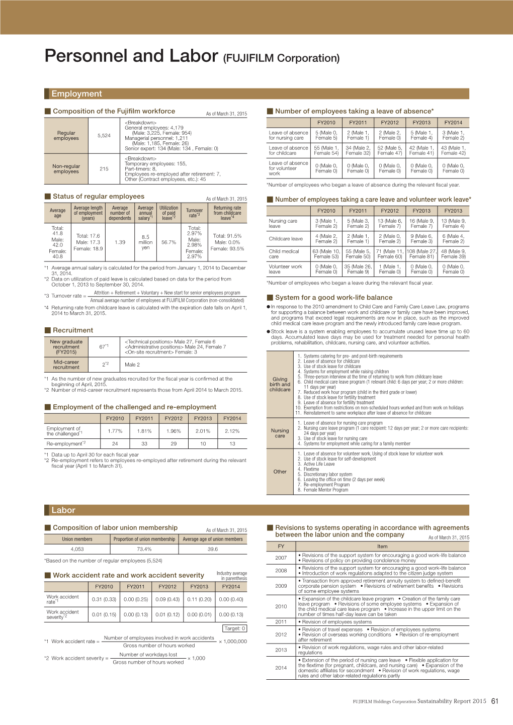 Personnel and Labor (FUJIFILM Corporation)