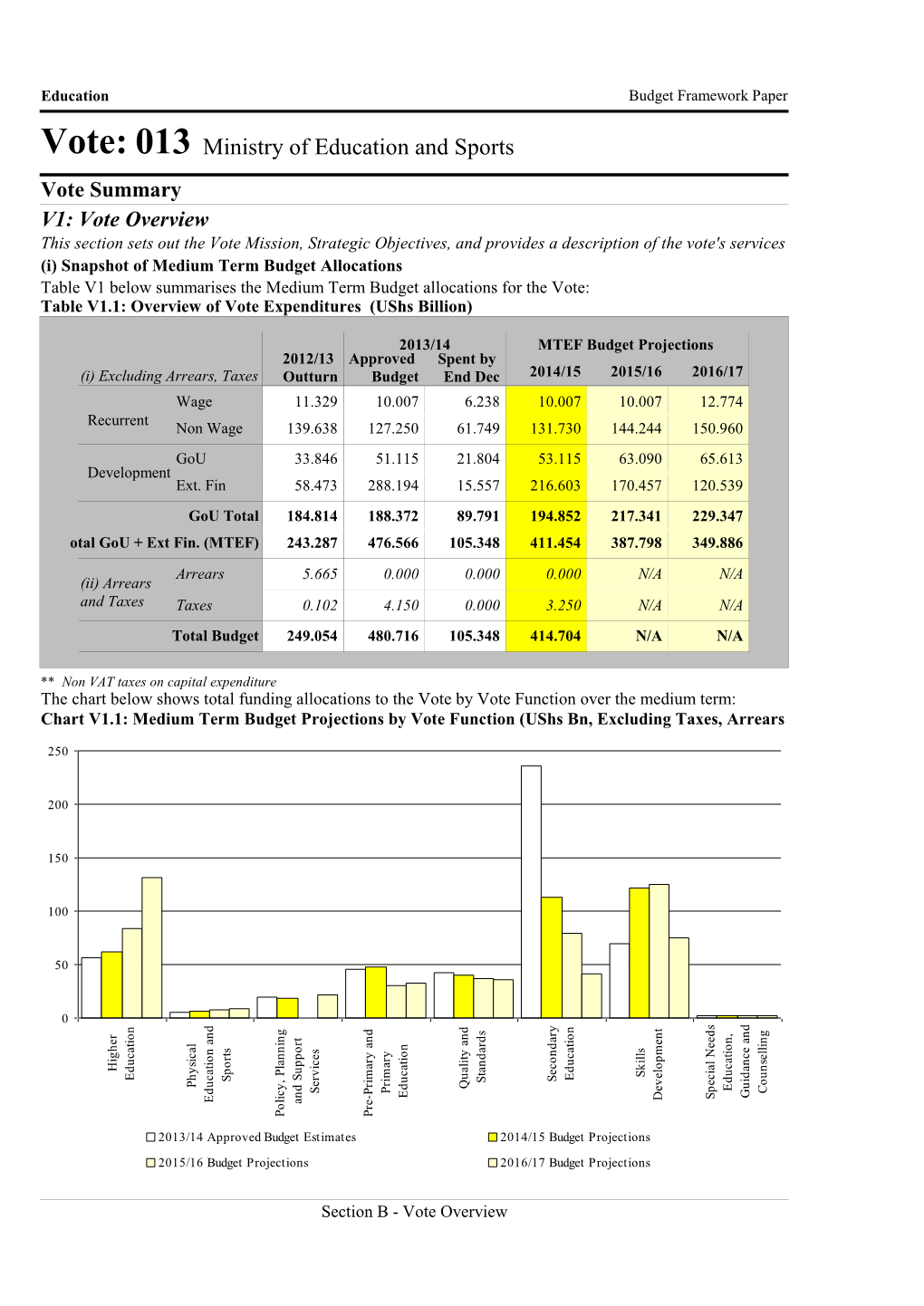 BFP 2014 -15 Education Ministry Of