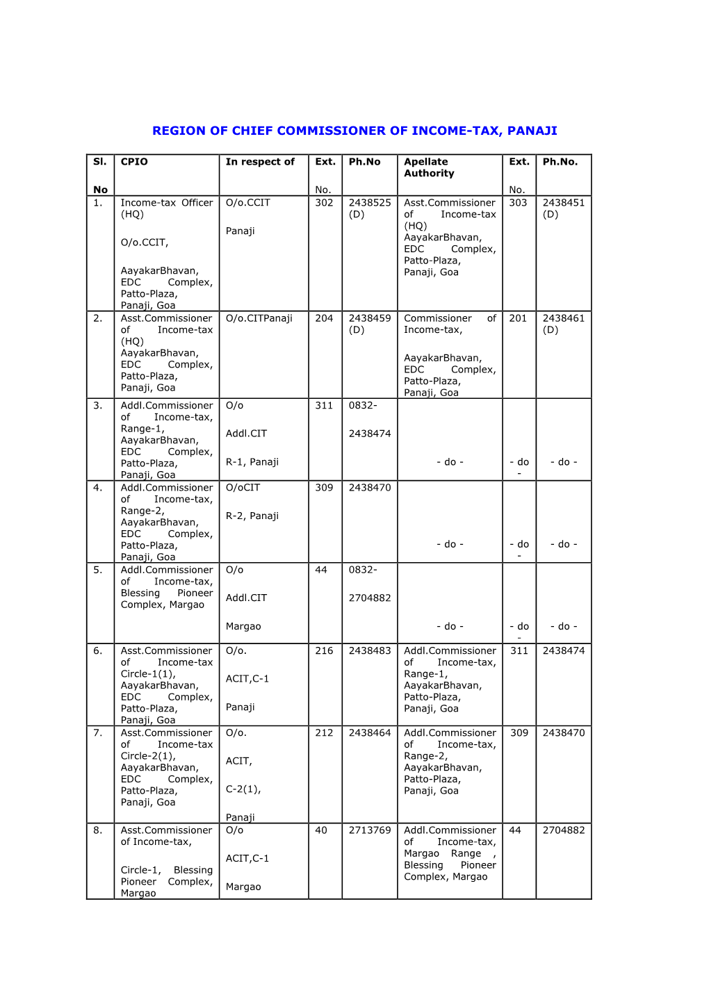 Region of Chief Commissioner of Income-Tax, Panaji