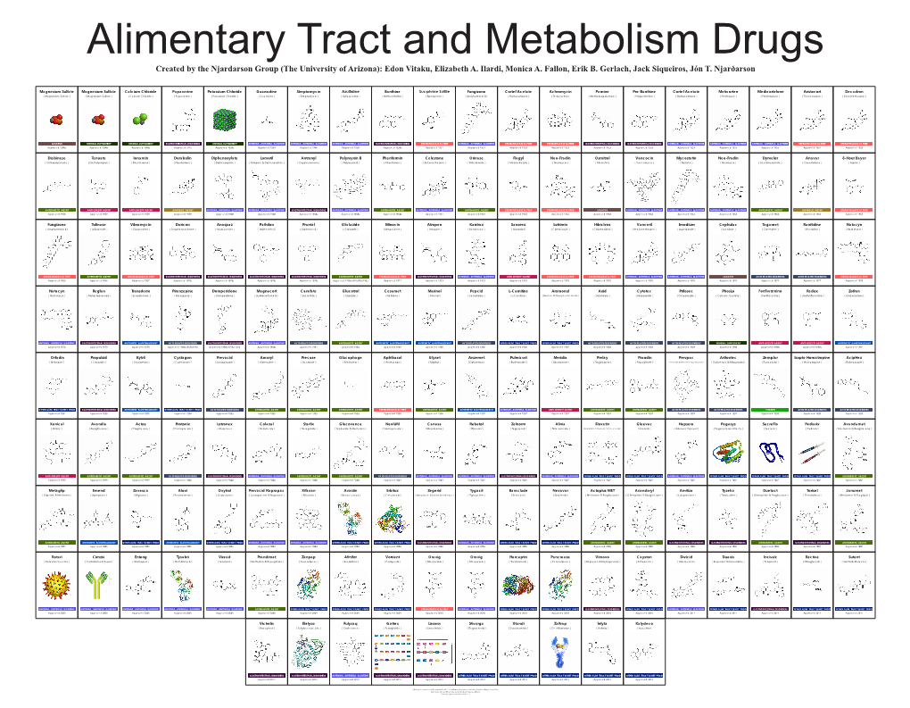 Alimentary Tract and Metabolism Drug Poster