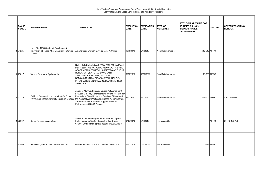 List of Active Space Act Agreements (As of December 31, 2016) with Domestic Commercial, State Local Government, and Non-Profit Partners