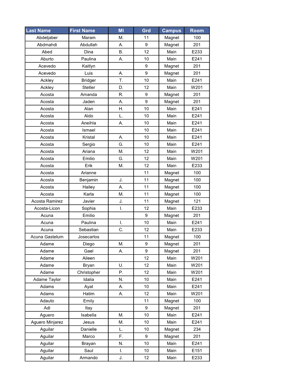 Last Name First Name MI Grd Campus Room Abdeljaber Maram M