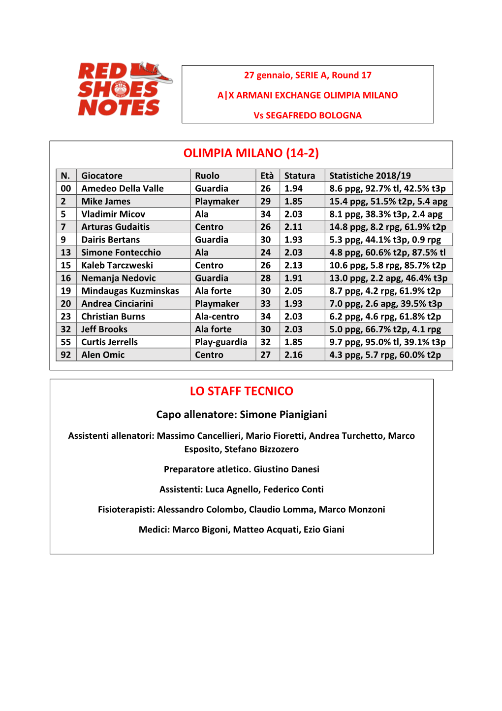 Milano-Bologna Round 17 Game Notes