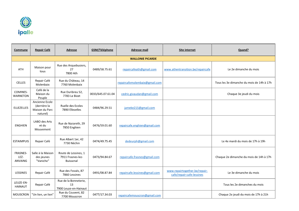 Commune Repair Café Adresse GSM/Téléphone Adresse Mail Site Internet Quand? WALLONIE PICARDE ATH Maison Pour Tous Rue Des