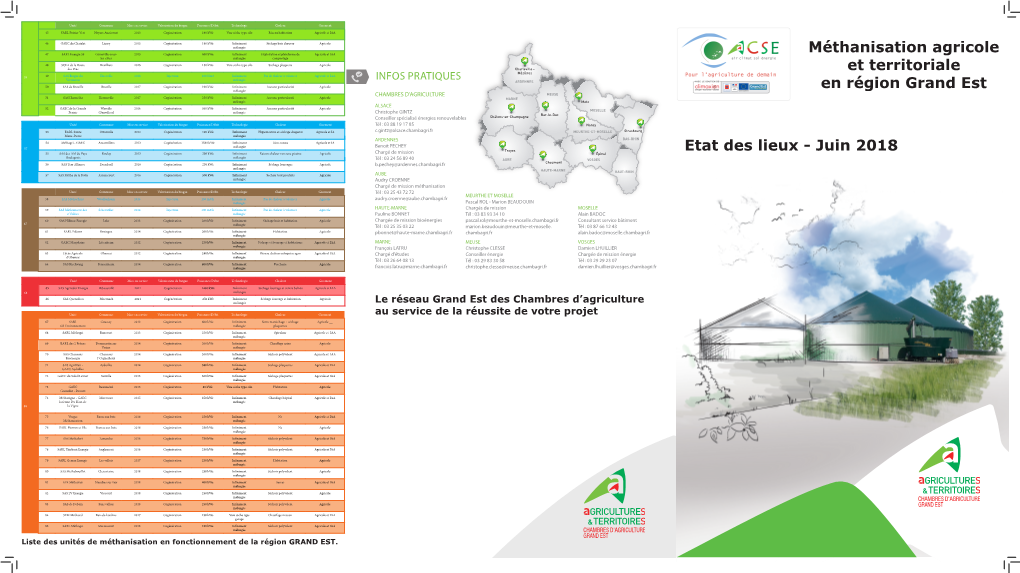 Méthanisation Agricole Et Territoriale En Région Grand