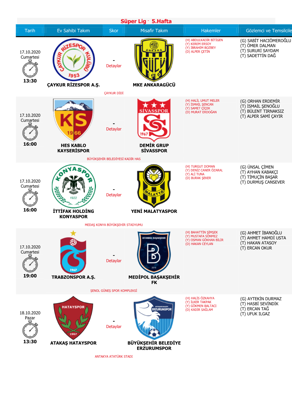 5.Hafta Tarih Ev Sahibi Takım Skor Misafir Takım Hakemler Gözlemci Ve Temsilciler