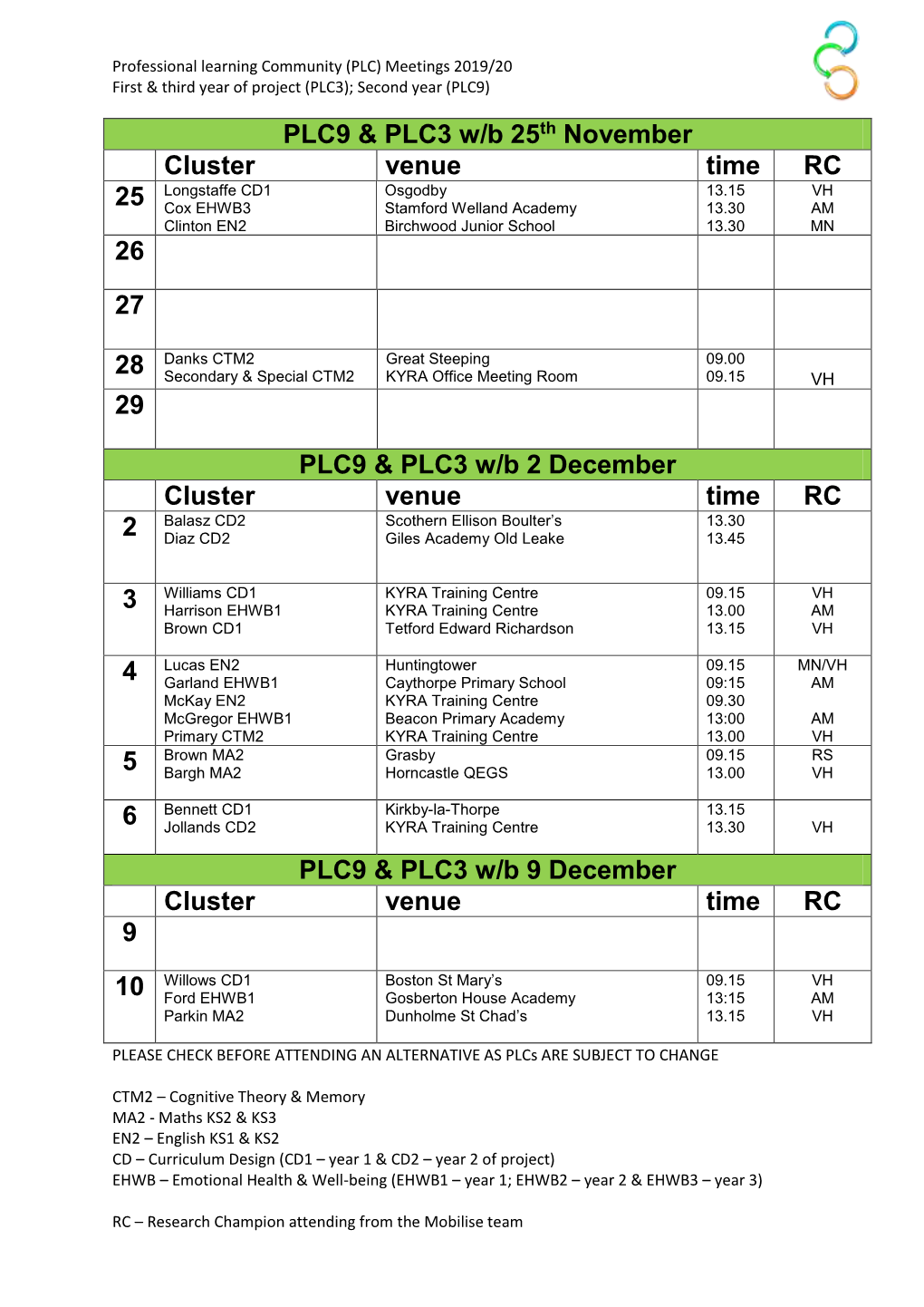 PLC9 & PLC3 W/B 25Th November Cluster Venue Time RC 25