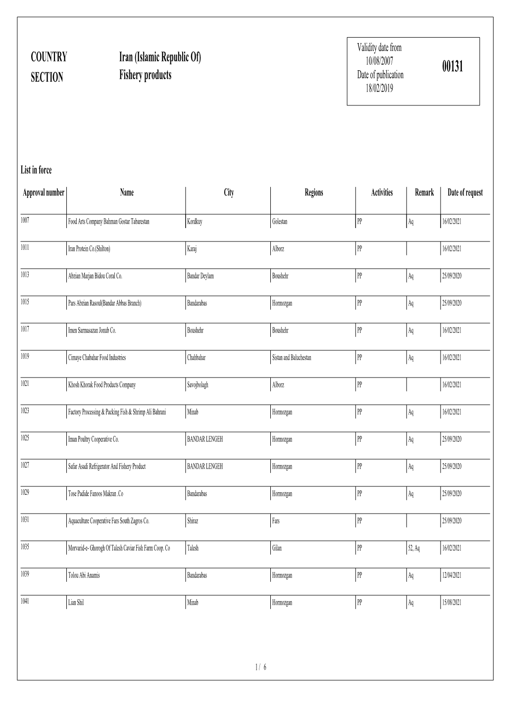 COUNTRY SECTION Iran (Islamic Republic Of) Fishery Products