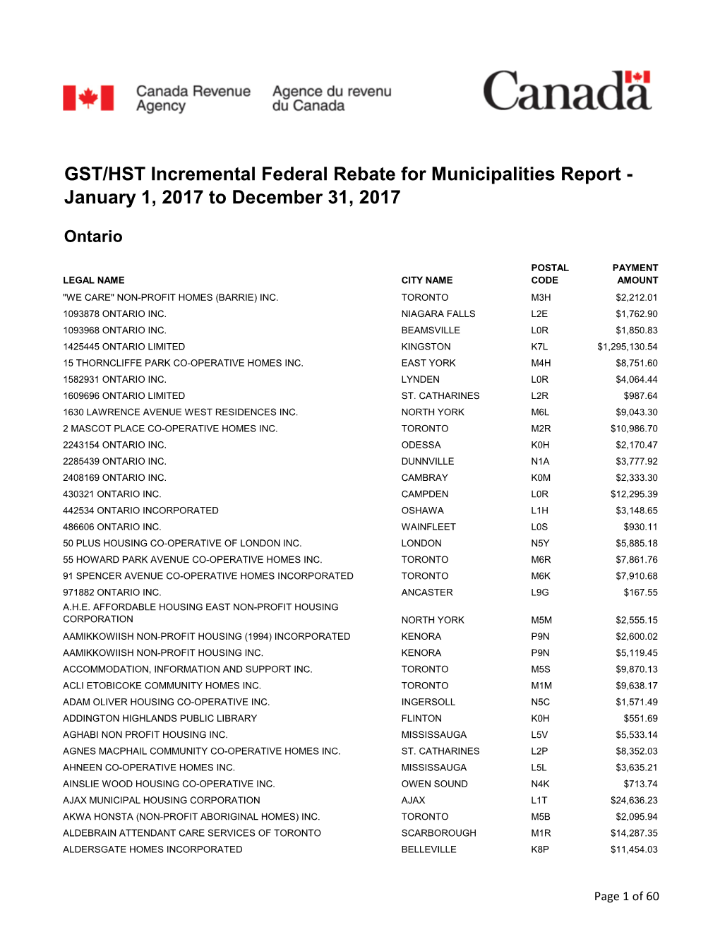 GST/HST Incremental Federal Rebate for Municipalities Report - January 1, 2017 to December 31, 2017