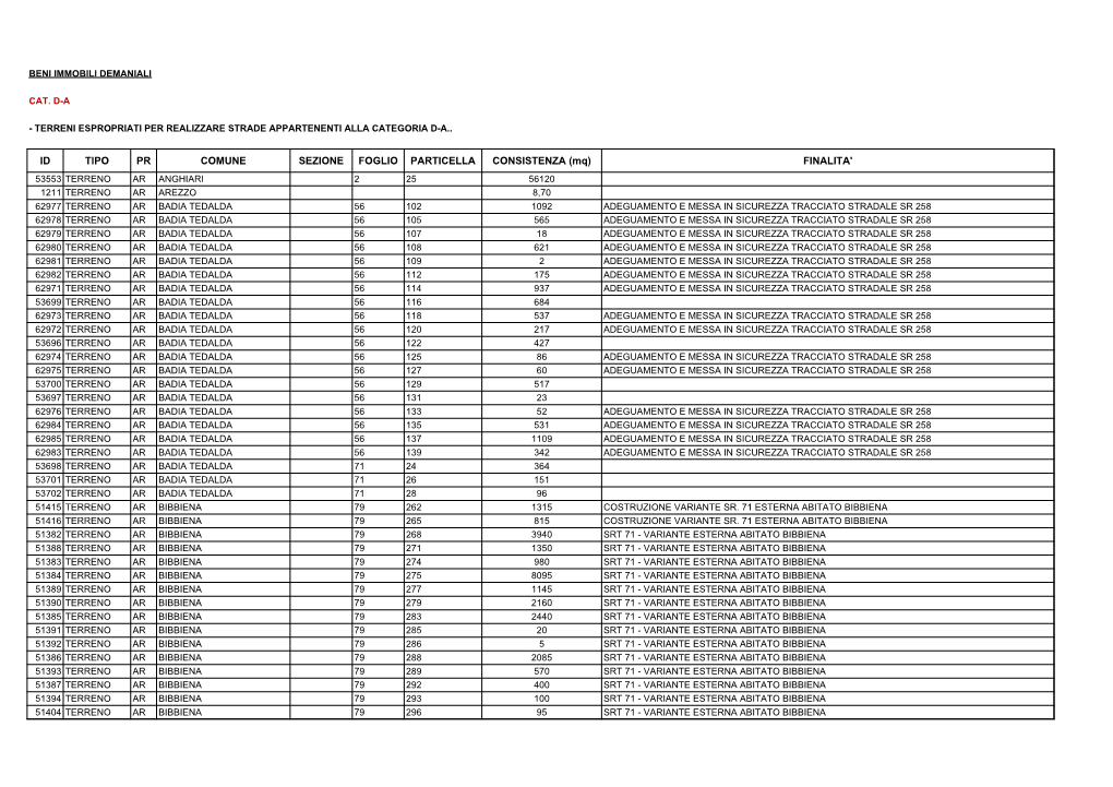 Terreni Espropriati Per Realizzare Strade Appartenenti Alla Categoria D-A