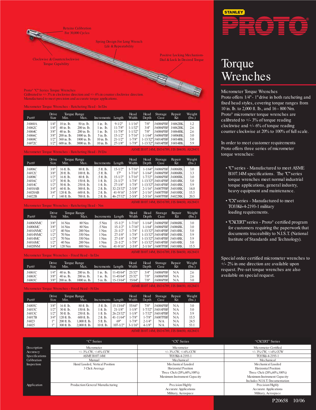 Proto® Torque Wrenches