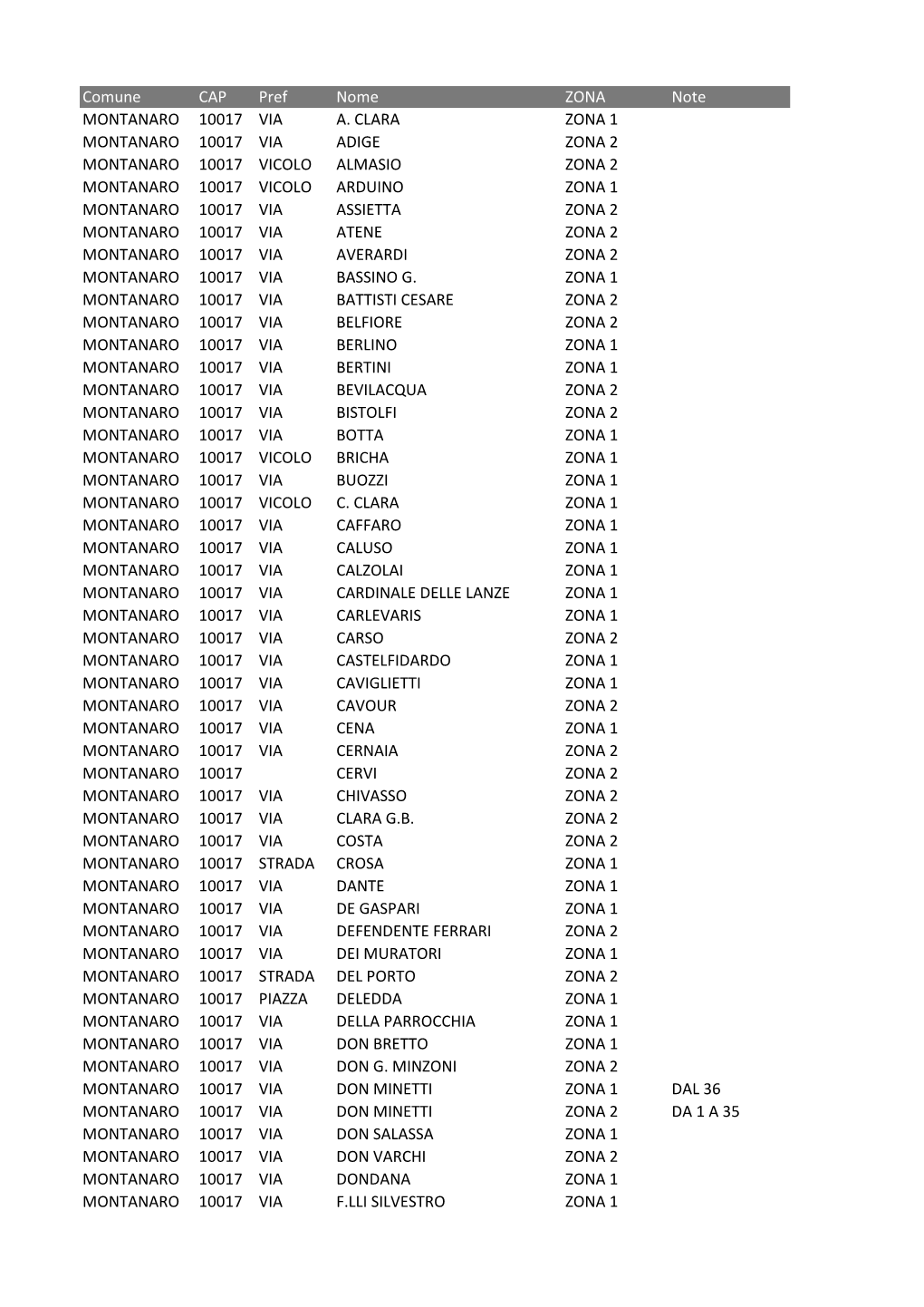 Elenco Vie Per Zona Di Appartenenza