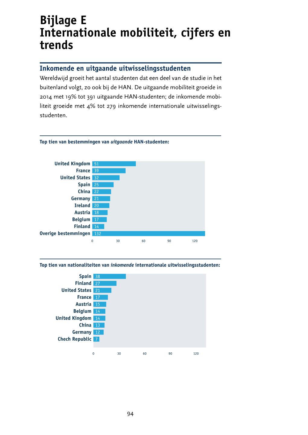 Bijlage E Internationale Mobiliteit, Cijfers En Trends