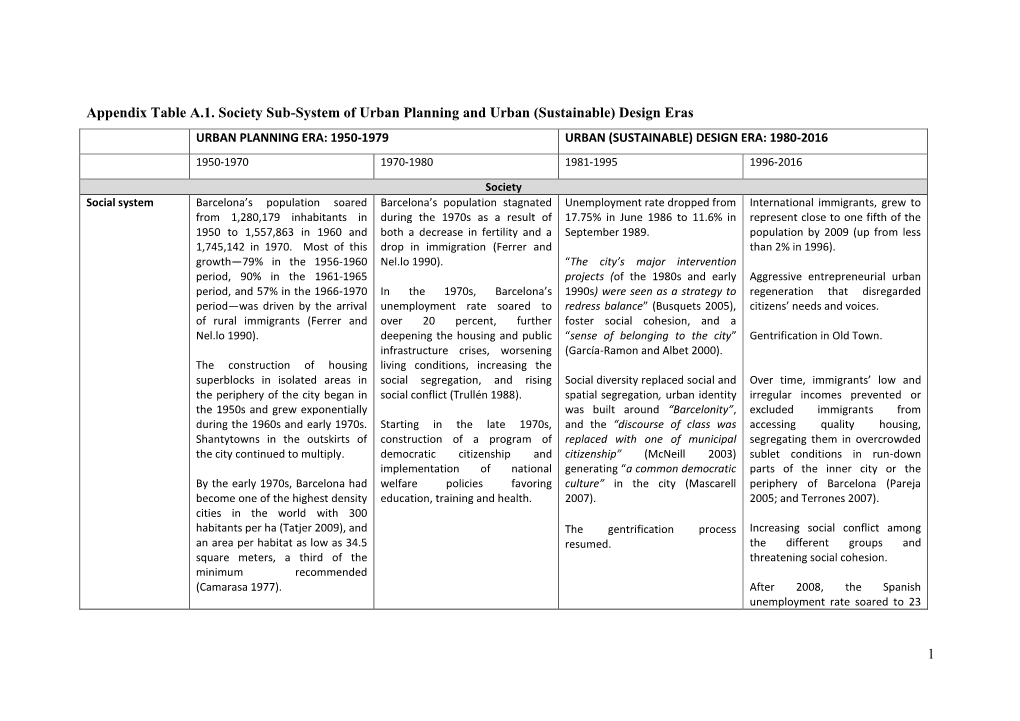 1 Appendix Table A.1. Society Sub-System