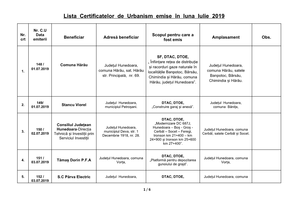 Situația Certificatelor De Urbanism Emise În Luna