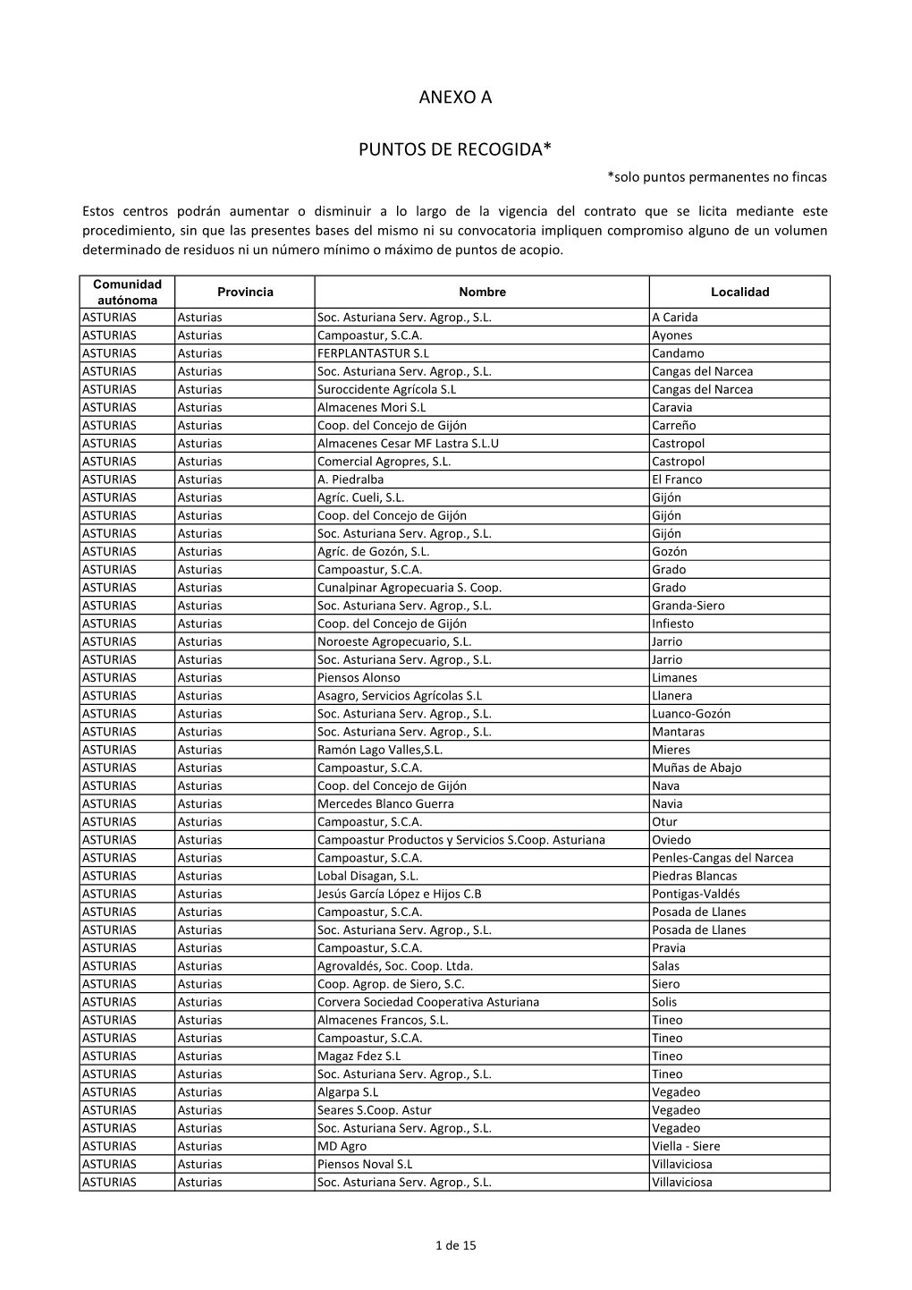 ANEXO a De Bases (Puntos De Recogida)