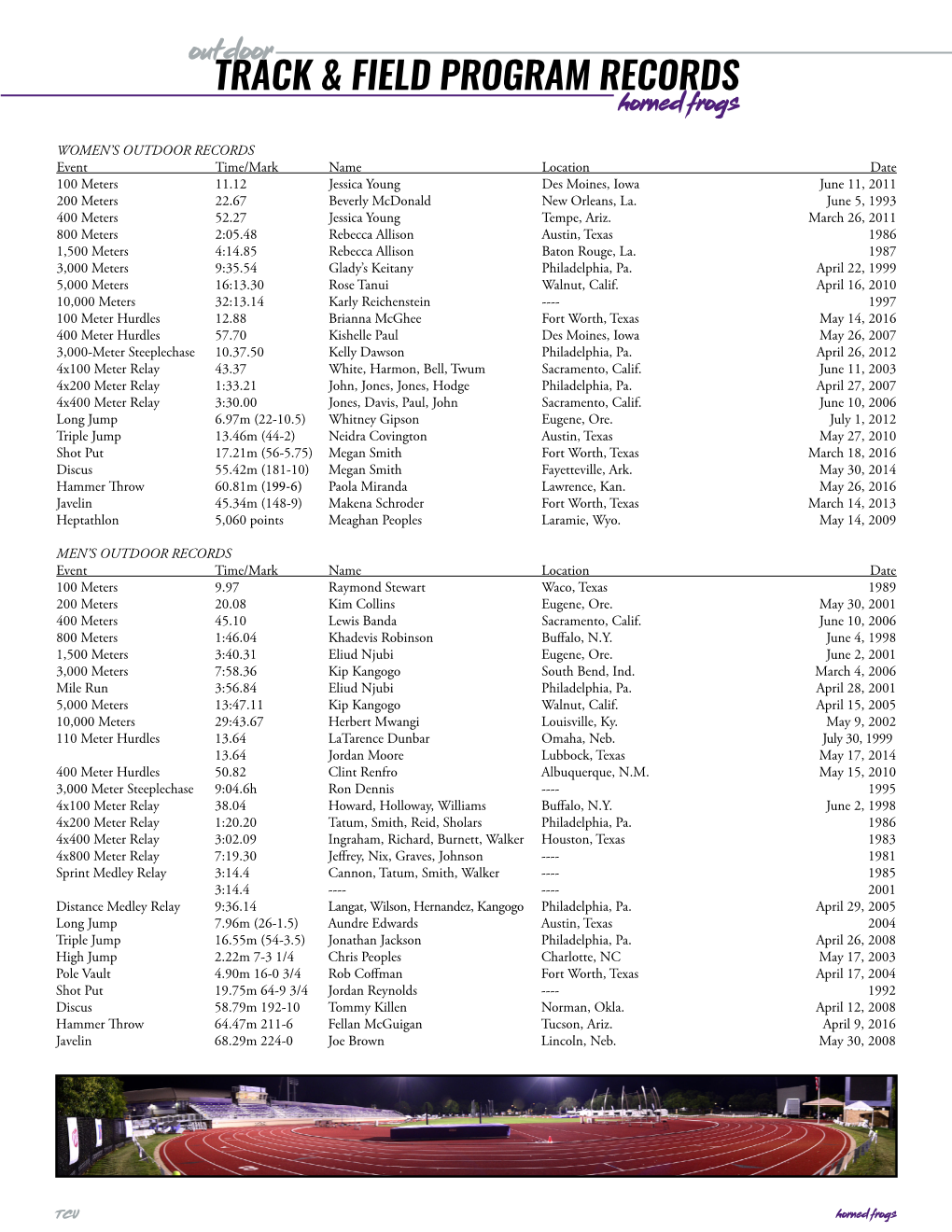 Track & Field Program Records