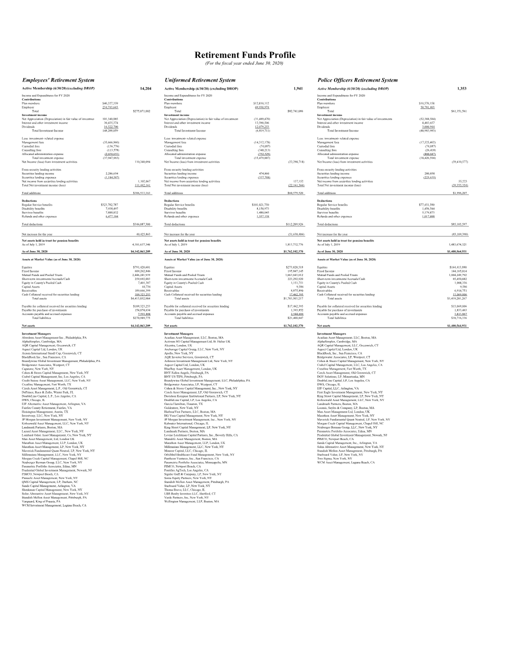 Retirement Funds Profile FY20.Xlsx