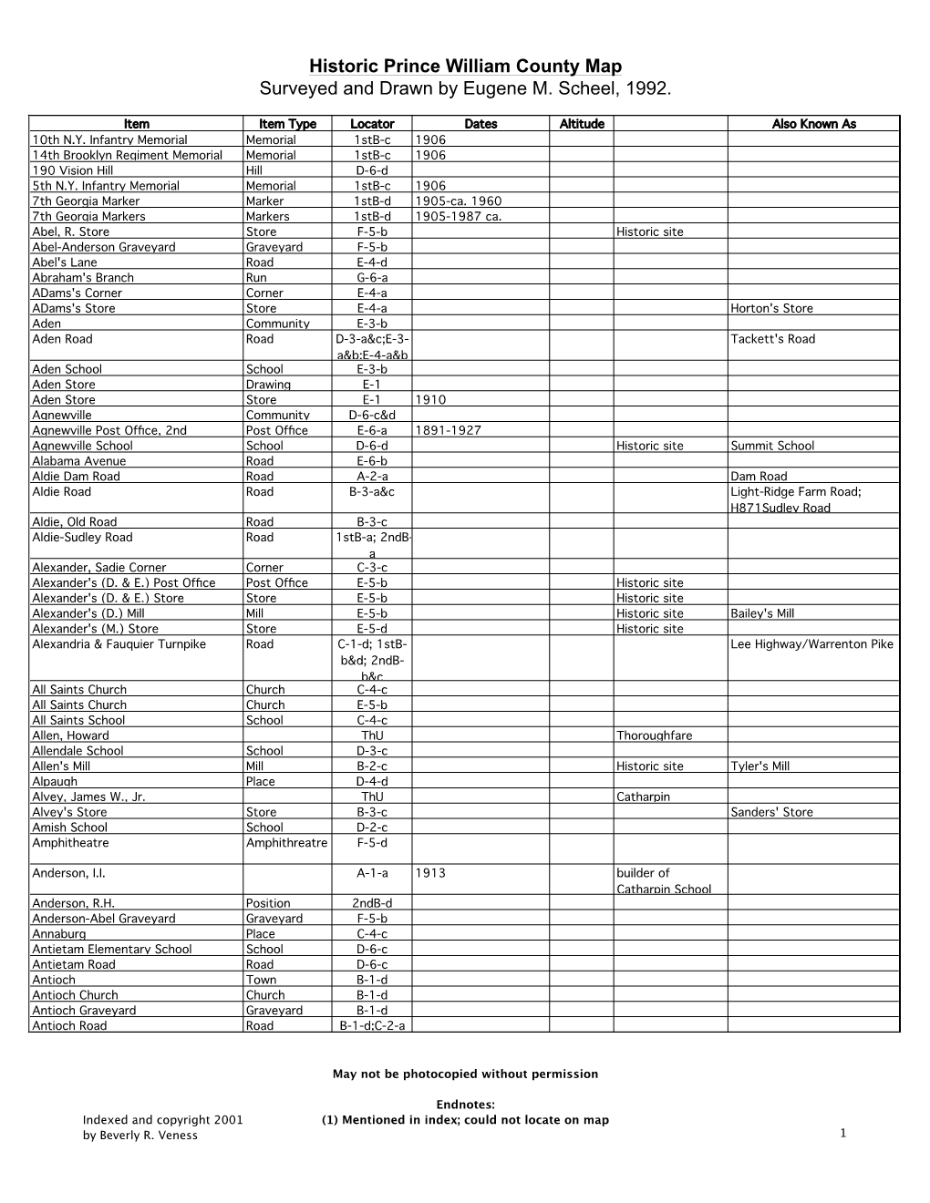 Scheel Index