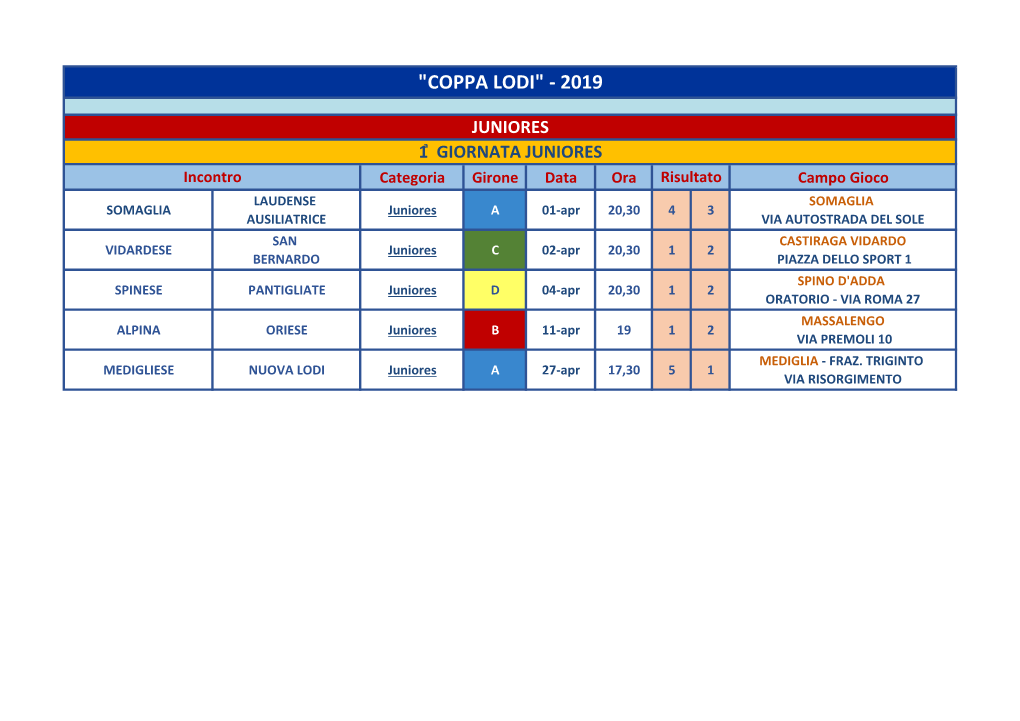 Coppa Lodi" - 2019