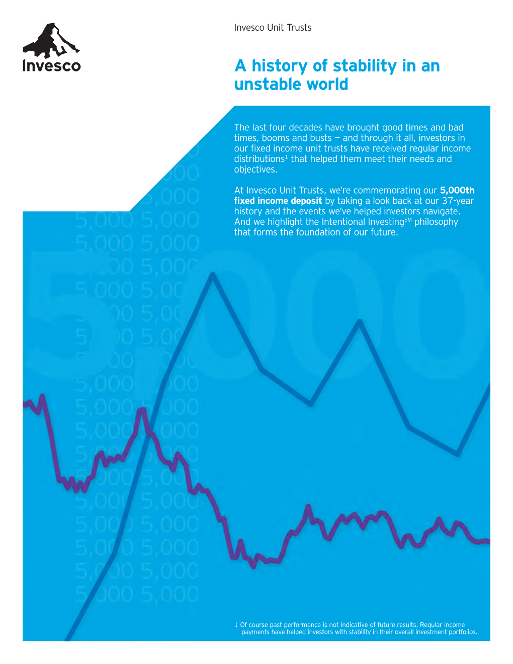 Invesco Unit Trusts